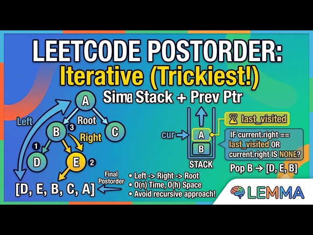 Leetcode 145: Iterative Postorder Traversal: Binary Trees Explained