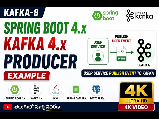 KAFKA-8 | Spring Boot 4.x Kafka 4.x Producer Example | User Service Publish Event to Kafka | Telugu