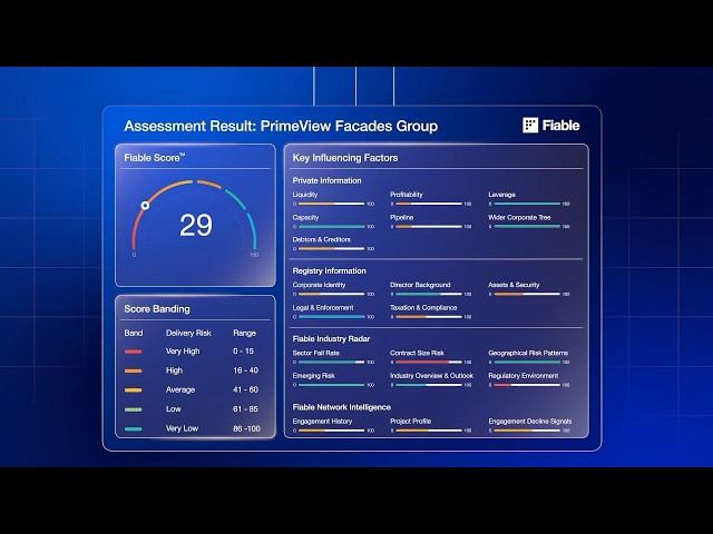 Fiable Vendor Risk Management Tool to Cut Losses | SaaS UI UX Animation