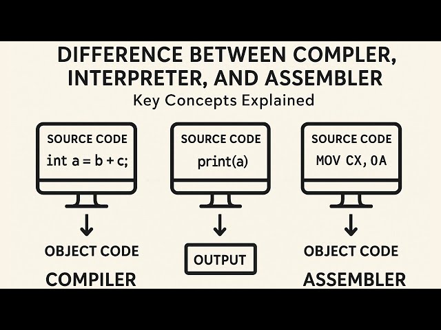 Difference Between Compiler, Interpreter, and Assembler | Key Concepts Explained