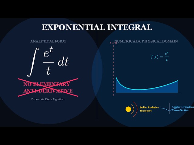 The exponential Integral: a one you can't solve