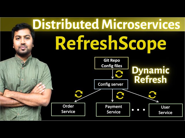 @RefreshScope Deep Dive | Auto-Reload Config Without Restart