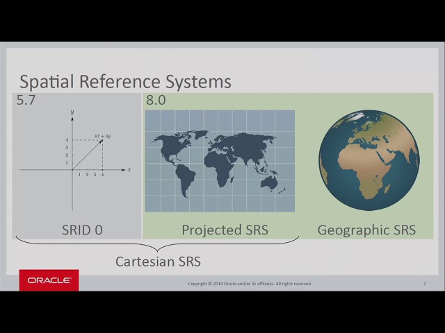 2019 - Spatial Support in MySQL