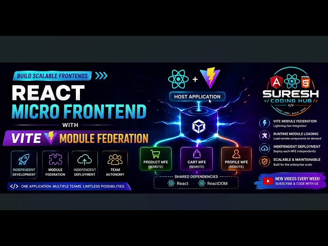 Build React Micro Frontends with Vite Module Federation | Step-by-Step Guide