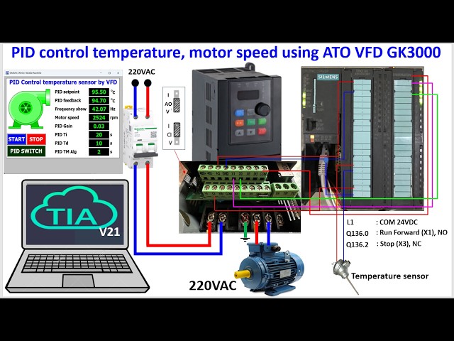 PID PLC S7-300 connect with ATO GK3000 VFD analog Input/Output (Start/Stop ,Frequency control)