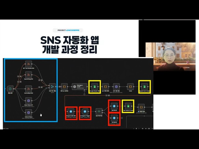 AI-based YouTube Shorts automation system # AI #YouTube Shorts #n8n