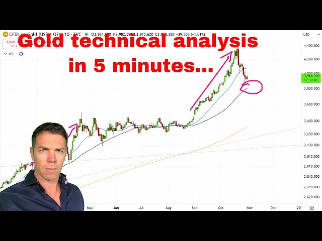 Gold technical analysis in 5 minutes....