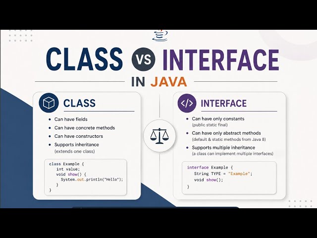 Class vs Interface in Java (Hindi) | Easy Explanation