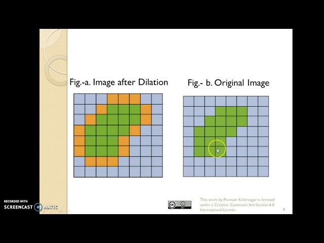 Morphological Processing-Erosion & Dilation
