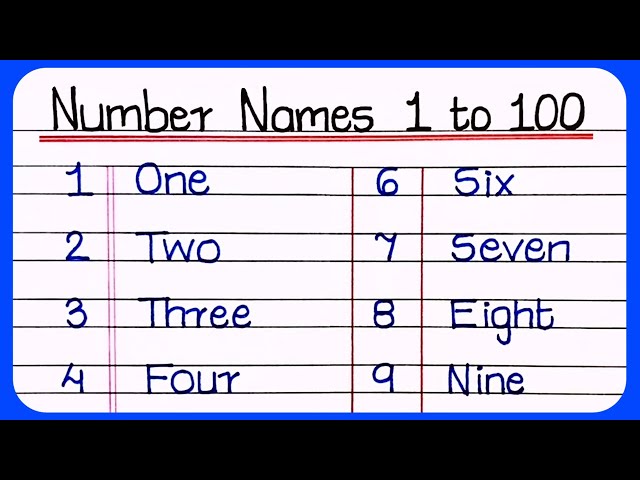 Number Names 1 to 100 In English / One to Hundred Spelling / 1 To 100 Spelling  /  1 to 100 tak