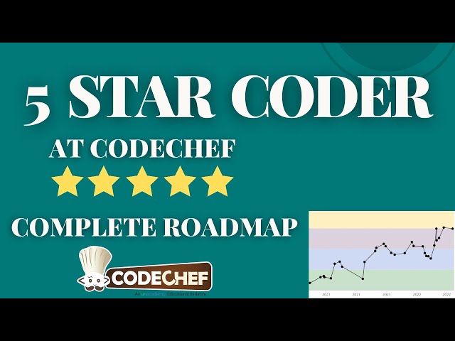 My Journey to 5⭐ Codechef | Expert Codeforces | cpwithabhinav