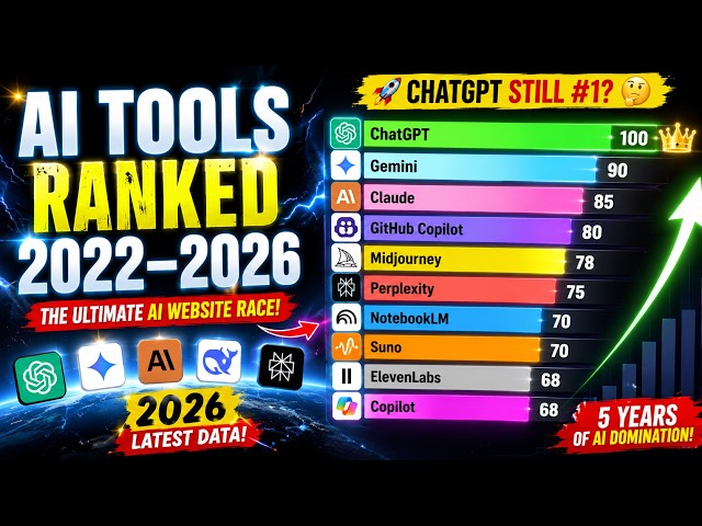 ChatGPT, Gemini, Claude... who really dominates AI ?