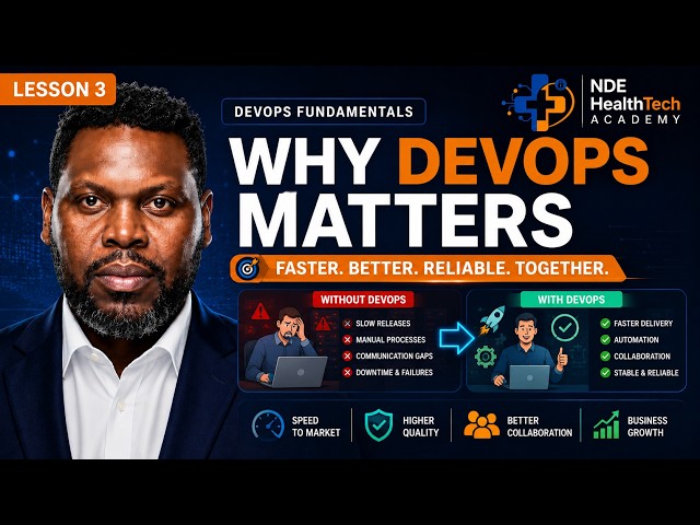 Lesson 03   The DevOps Lifecycle