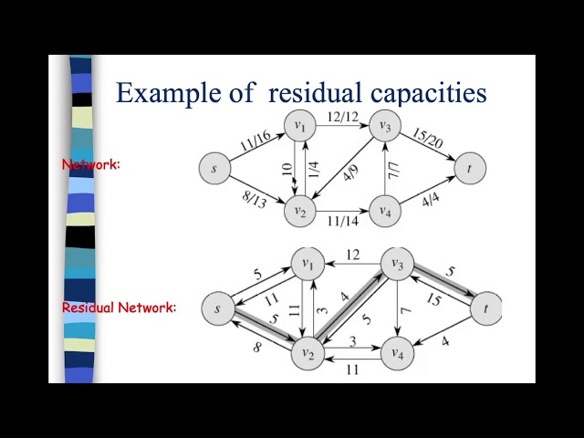 Network Flow (Ford-Fulkerson and Edmond-Karp Algorithm) - Algorithm - Online Class - JnU - (Bangla)