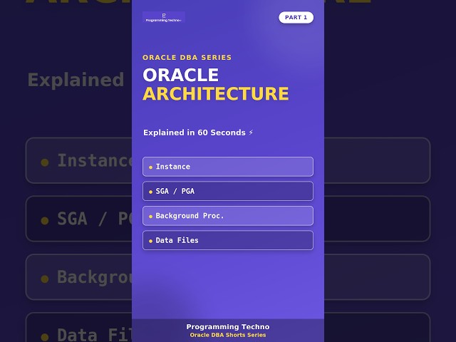 Oracle DBA Series #1: How Oracle Database Works Internally