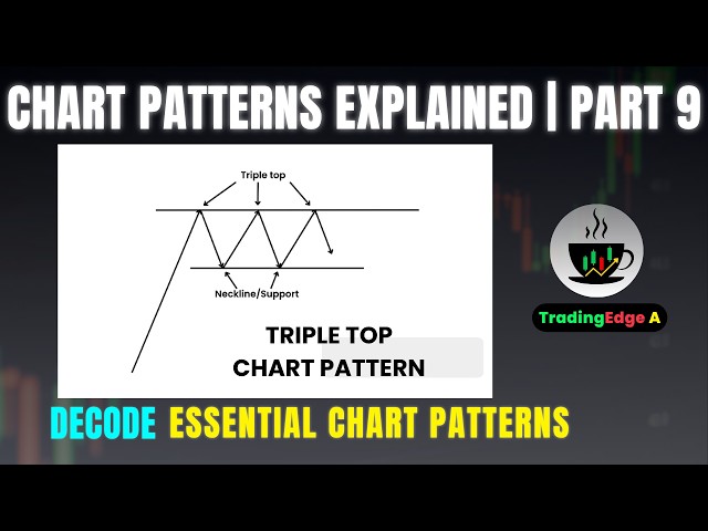 Chart Patterns Explained - Part 9 | Triple Top & Triple Bottom