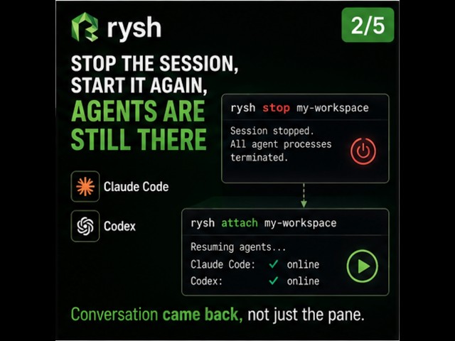 007 Graph Engineering with Rysh AI: a fleet of agents in a graph layout communicating to each other