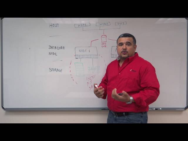 How Does DataCore Provide File Storage?