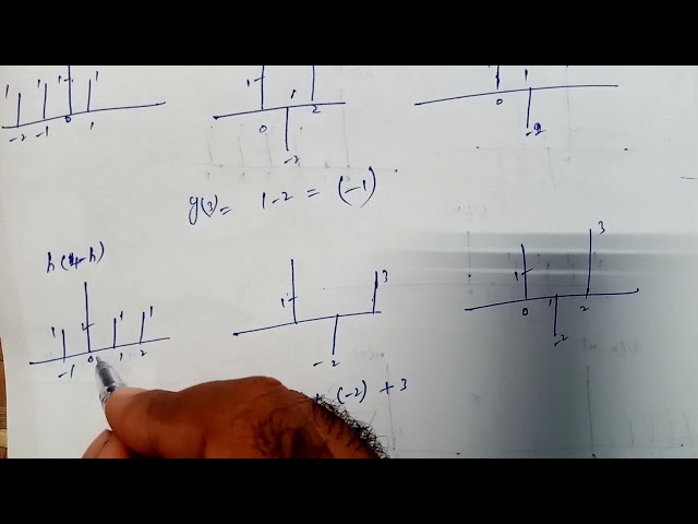 Digital signal processing | Convolution sum | Graphical method