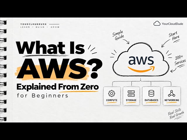 AWS Is NOT One Product — AWS Explained for Beginners (EC2, S3, RDS, VPC)
