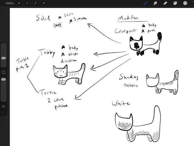 Painting Catz Patterns in Petz - A Visual Guide