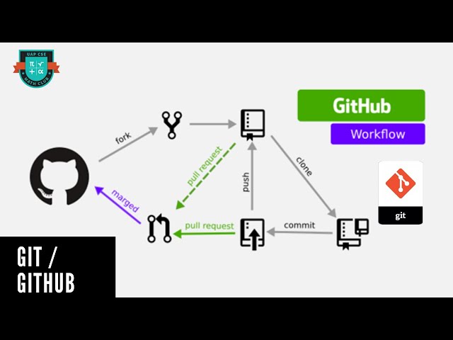 Github Tutorial for Beginners Bangla # 2 - create account & repository