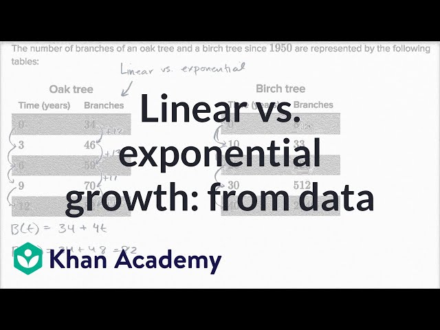 Linear vs. exponential growth: from data | High School Math | Khan Academy
