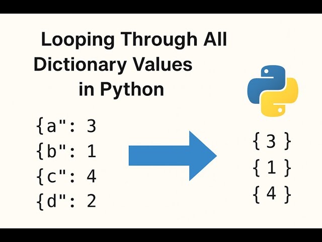 Looping Through All Dictionary Values in Python — Using set() Explained