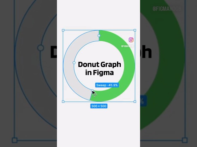 Figma data visualization for beginners #figma #datavisualization #ui #figmatutorial