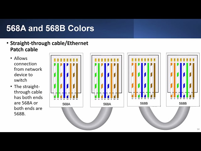 CompTIA A+ 12-03 - Networking - Part 3 - Network Cabling