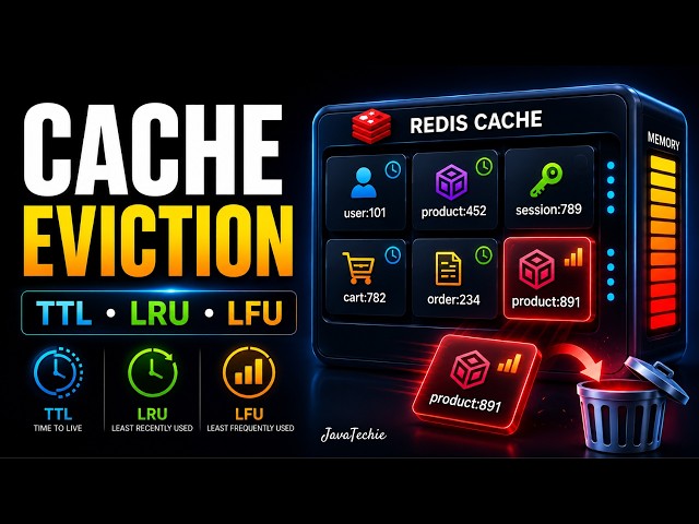 🚀 Redis Cache Eviction Explained | How TTL, LRU & LFU Actually Work # 08