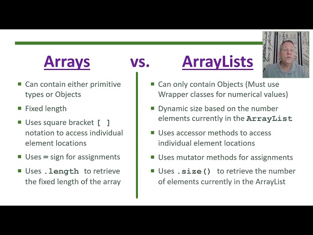 AP Computer Science A - Topic 4.8 - Part 1: ArrayList Methods