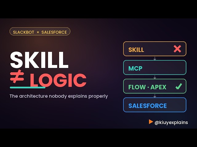 A Skill Is Not Apex — Slackbot + Salesforce Architecture Explained