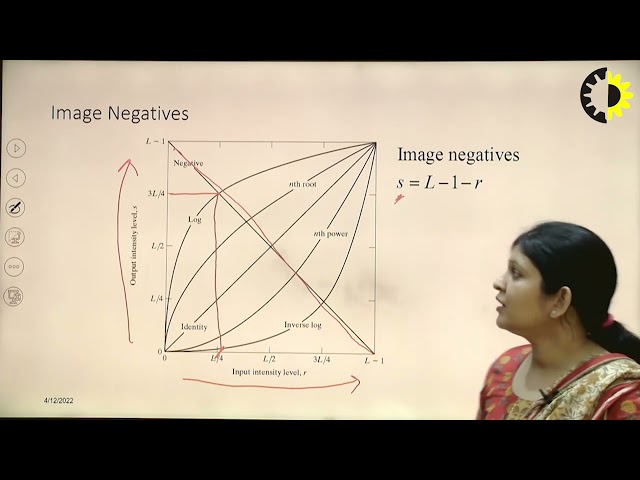 IMAGE PROCESSING LECTURE 03 '' Intensity Transformation and Spatial Filtering'' By Ms. Nishu Bansal,