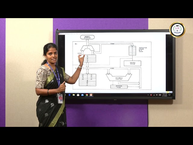 Architecture of 8086 Microprocessor -Dr S Poonguzhali