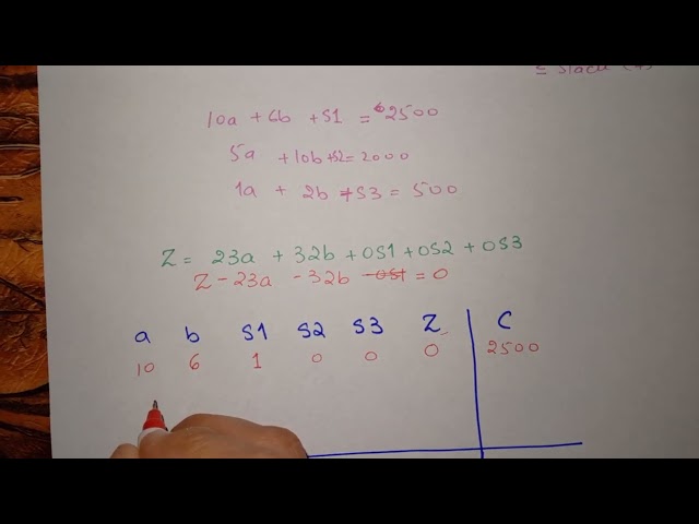 Simplex Method | Maximization Case | 💯 Easy Way to Solve | Row operations | Operation Research 