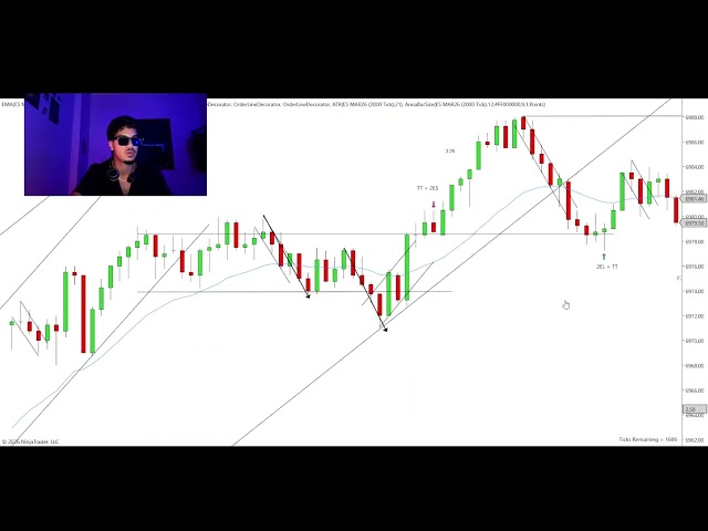 Second entries trading setups 90% WIN RATE