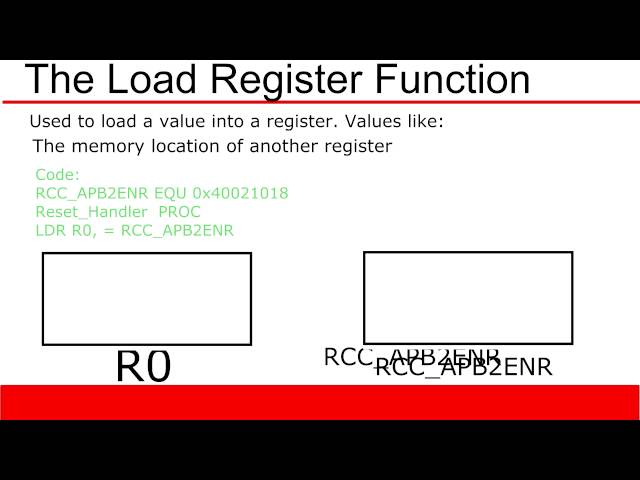 ARM Cortex M3 Tutorial 6: Basic Assembly Instructions