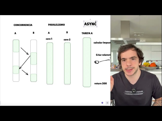 Concorrência é DIFERENTE de Paralelismo!