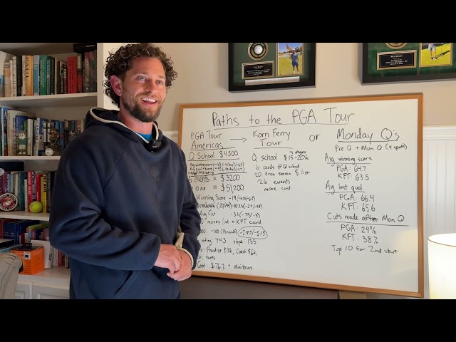 The Different Paths To The PGA Tour