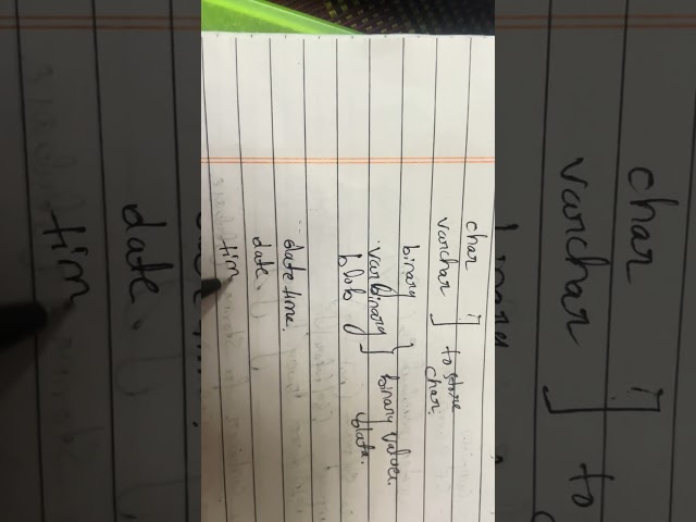 Data types in SQL ,Kannada