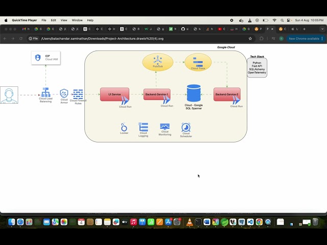 Python-FastAPI Microservices Architecture - Google Cloud