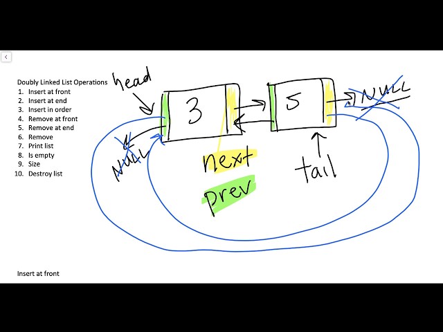 Tracing Operations on a Doubly Linked List