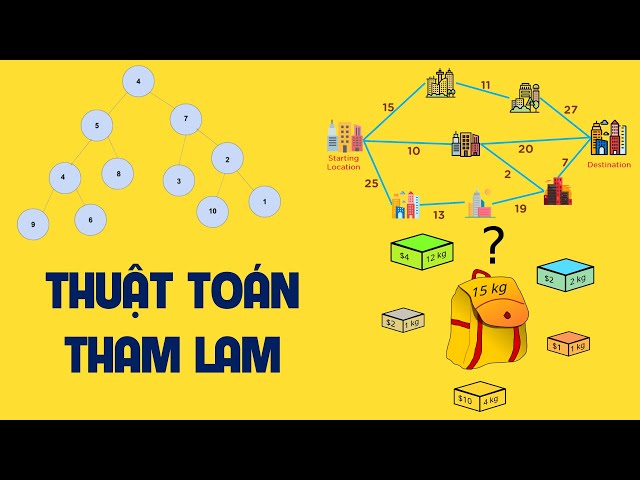 Giải Thuật Trung Cấp: Thuật Toán Tham Lam (Greedy Algorithms)