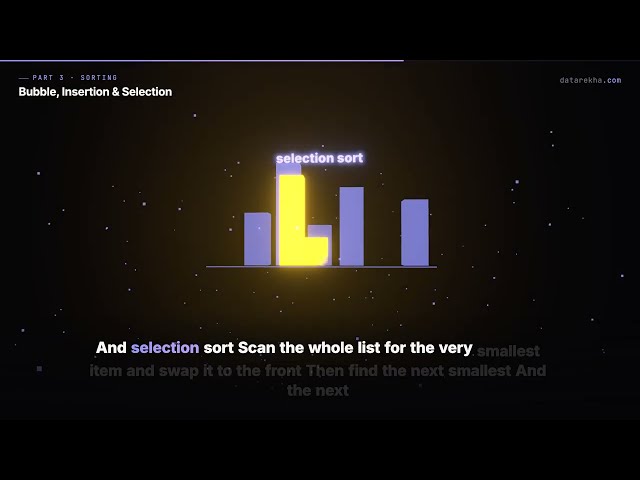 Sorting Basics — Bubble, Insertion & Selection Sort | datarekha