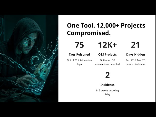 The Trivy Supply Chain Attack: 12,000+ Projects Compromised by a Security Tool 😱