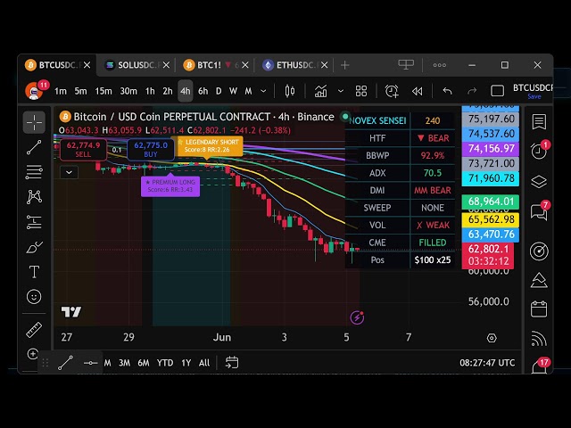 $300 → $300K Challenge — AI Trading Experiment Live | Novex CTN