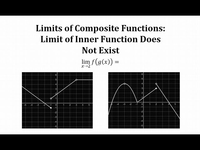 Determine a Limit of a Composite Function:  Limit of Inner Function Does Not Exist?