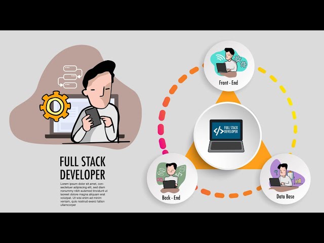What is Java Full Stack | Complete Beginner Guide🚀 | CodeSpringer