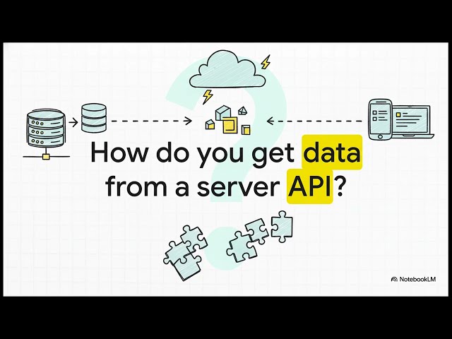 The Angular Interview